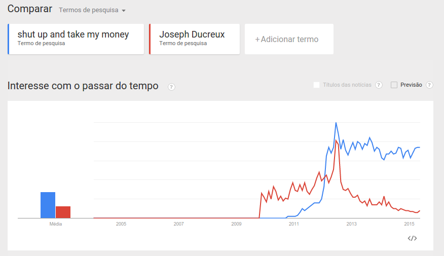 grafico